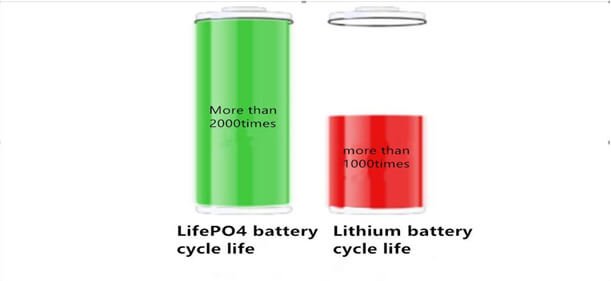 batterie-réverbère-solaire-tout-en-deux
