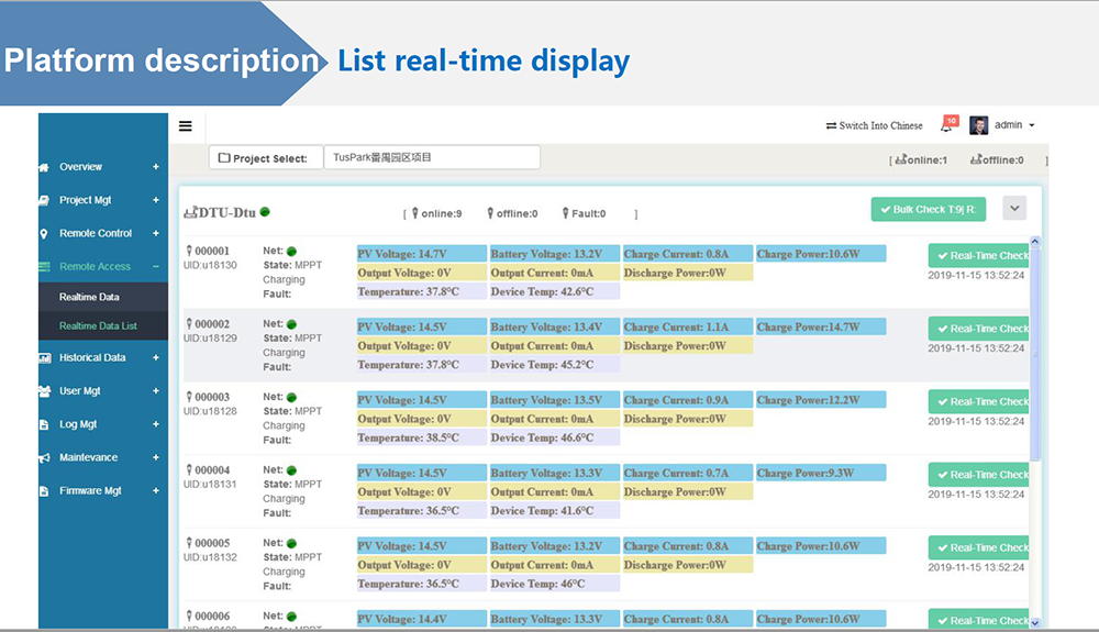 IoT real time list