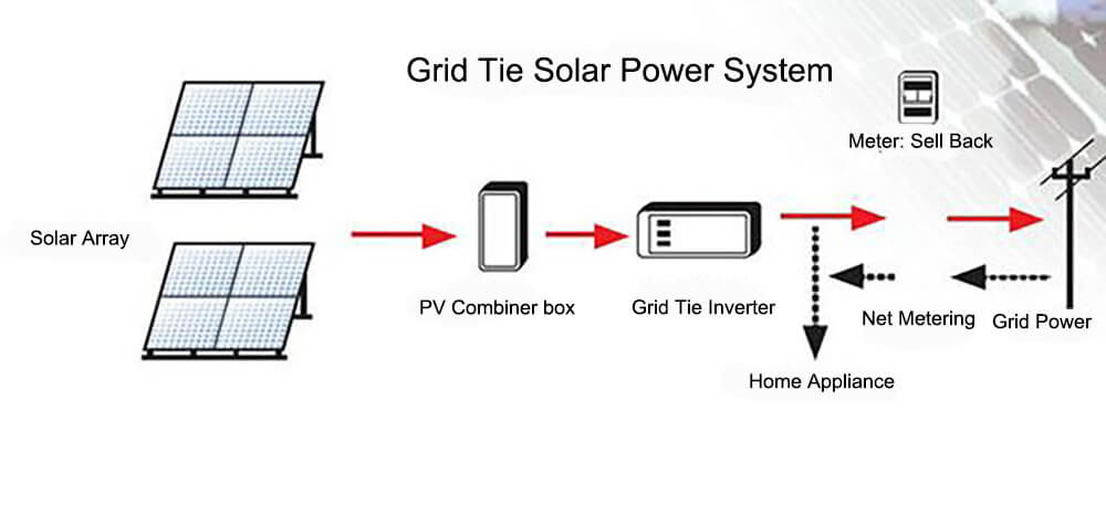 red-tie-solar-power-system