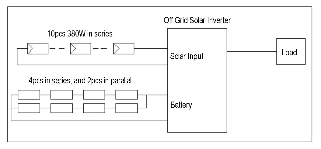 5KW-Off-Grid-Solar-System