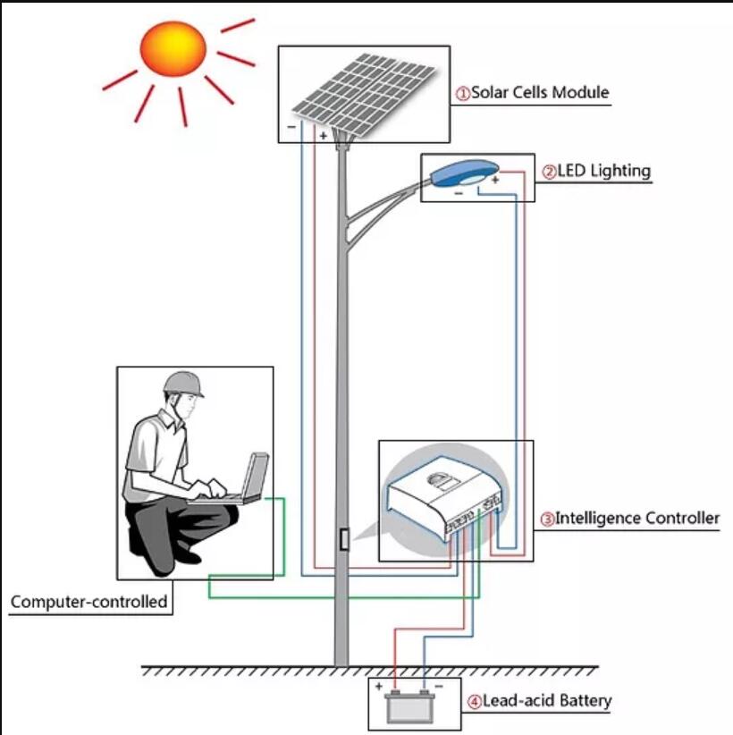 solar street light maintenance