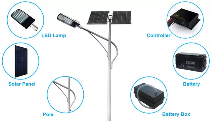 solar street light components