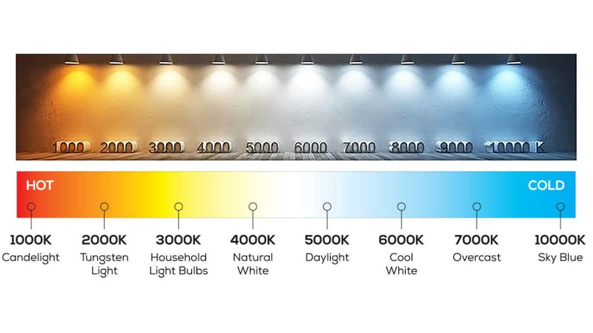 Lampe LED D'agencement RIGEL 87cm - Température Réglable (blanc Chaud/blanc), 10.1W, 1122lm - Pour Cuisine, Armoire, Atelier