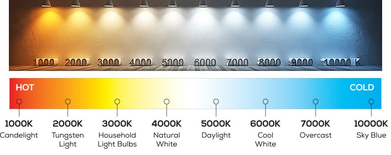 led color temperature scale
