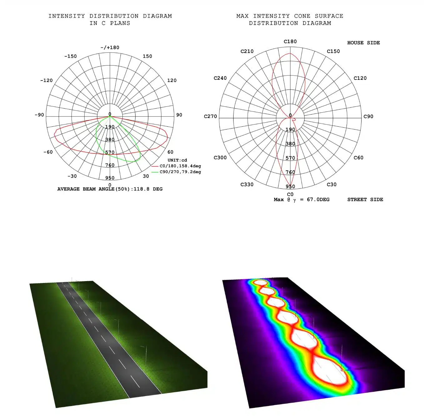 All in One Solar Street Light-light distribution curve