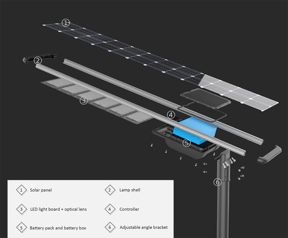 FX All in One Solar Street Light-structure