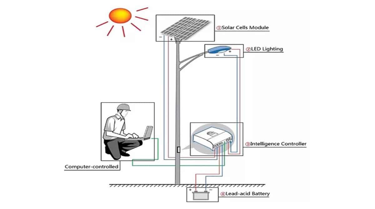 Reparación de farolas solares