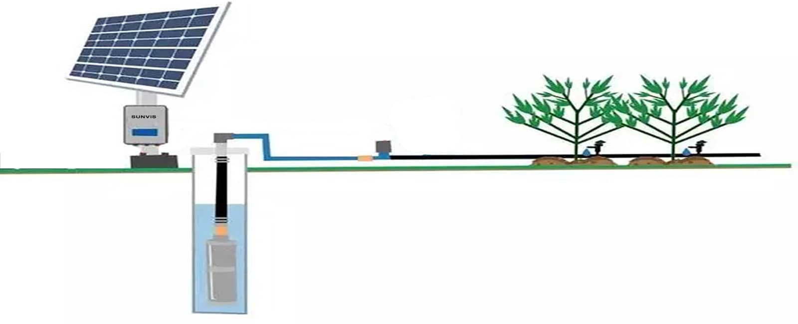 bomba solar riego directo por tuberias de agua 2