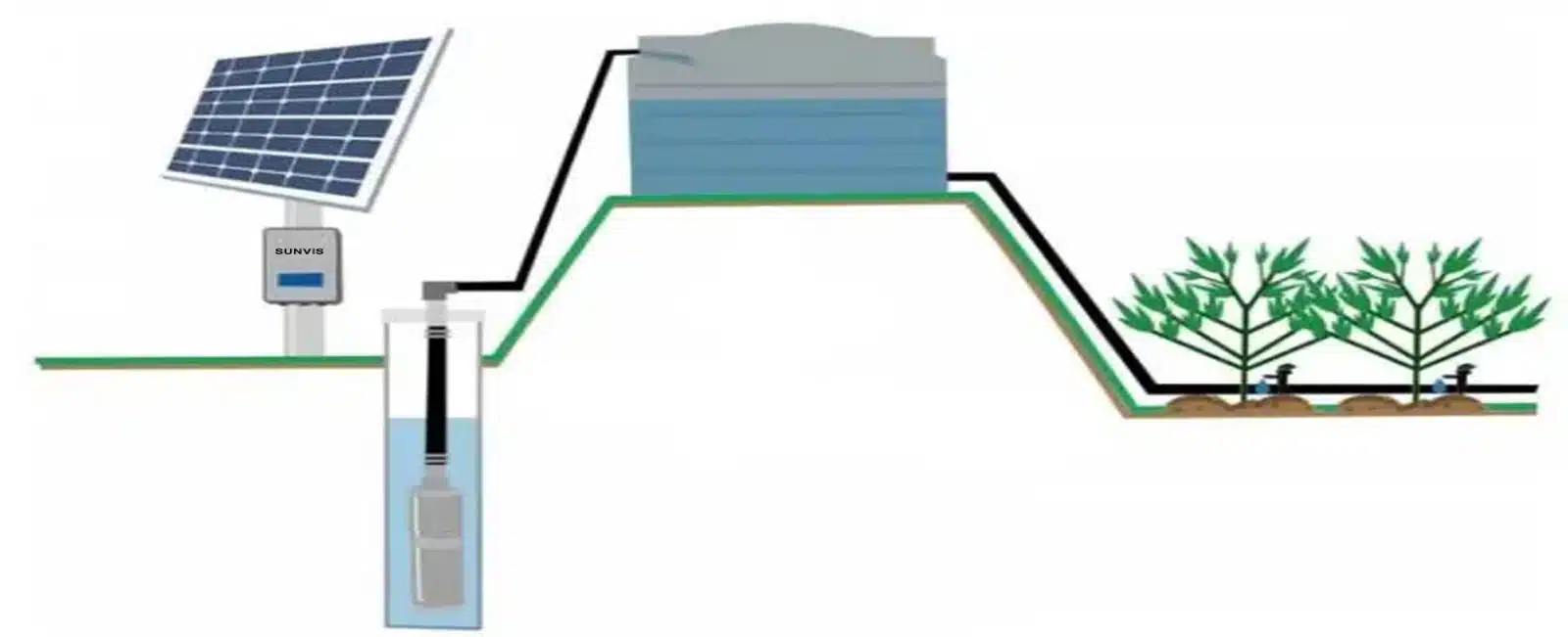 орошение солнечным насосом через водонапорную башню