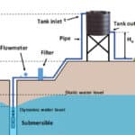 Deep well water pump head calculation