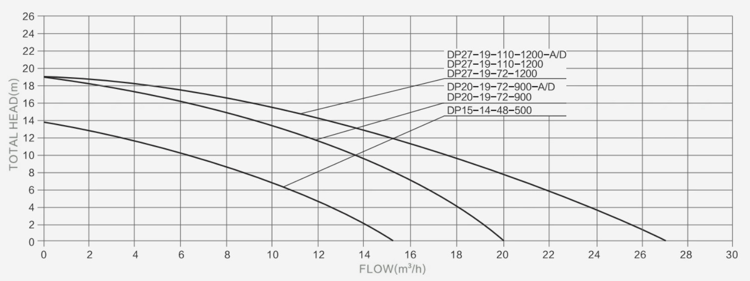 solar pool pump performance curve